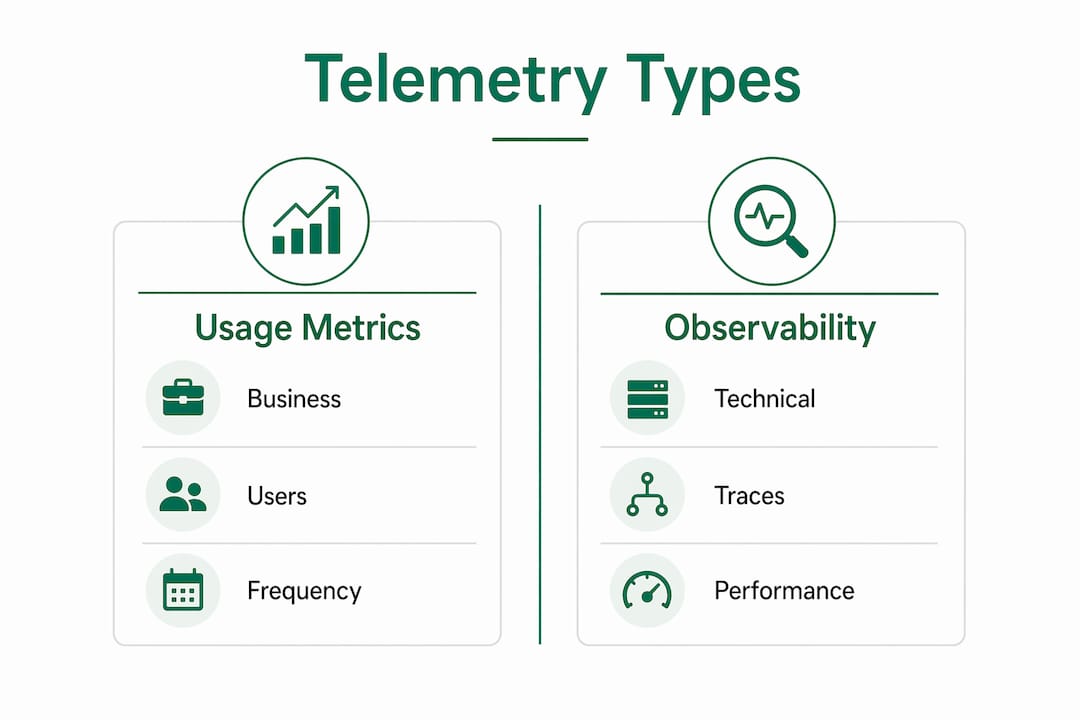 Infographic comparing usage metrics and observability telemetry