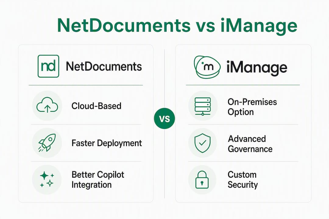 Infographic comparing NetDocuments and iManage features