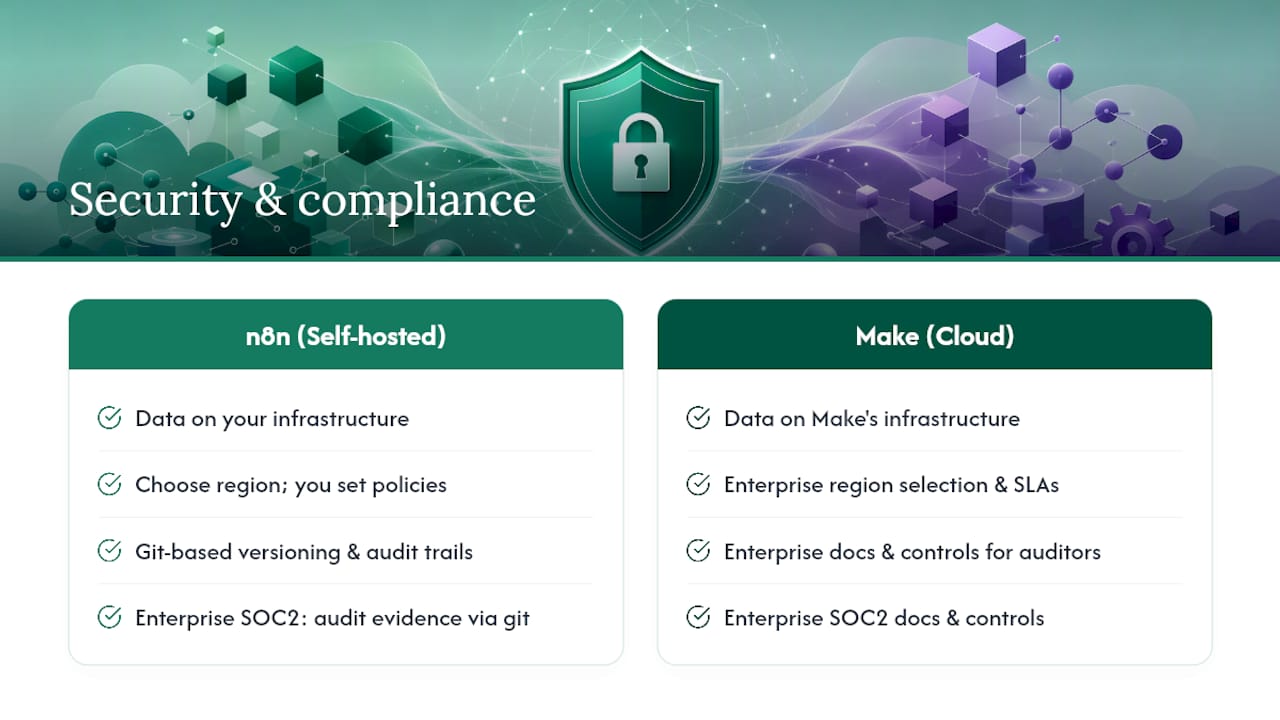 How do the two platforms handle security and compliance? — overview diagram