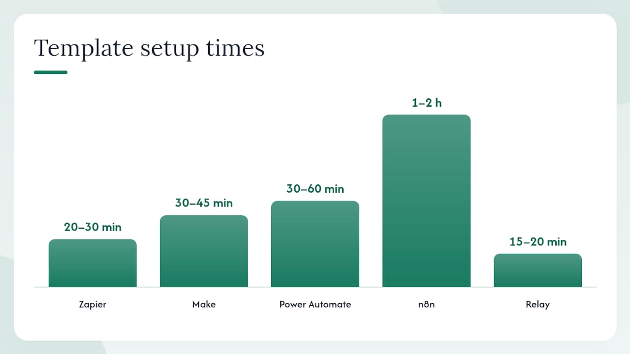Platform-by-platform breakdown — overview diagram