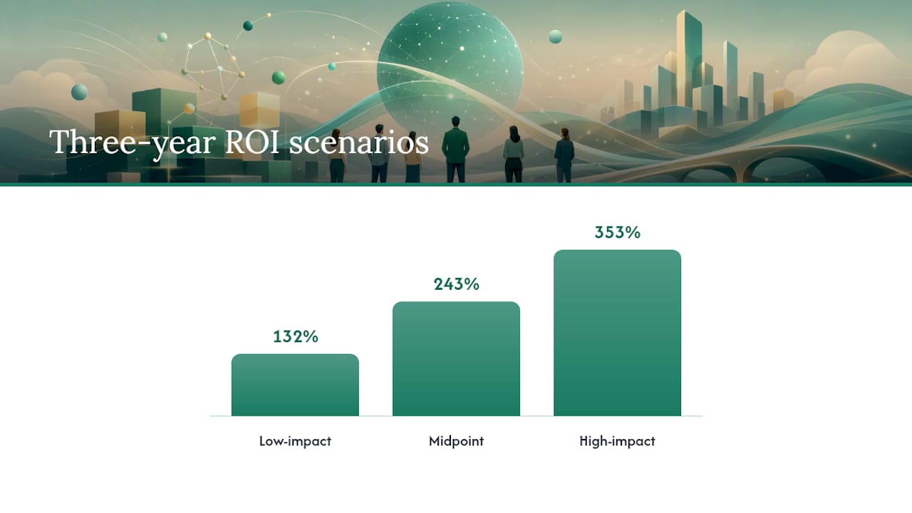 Why Microsoft 365 Copilot matters for mid-market professional services — overview diagram