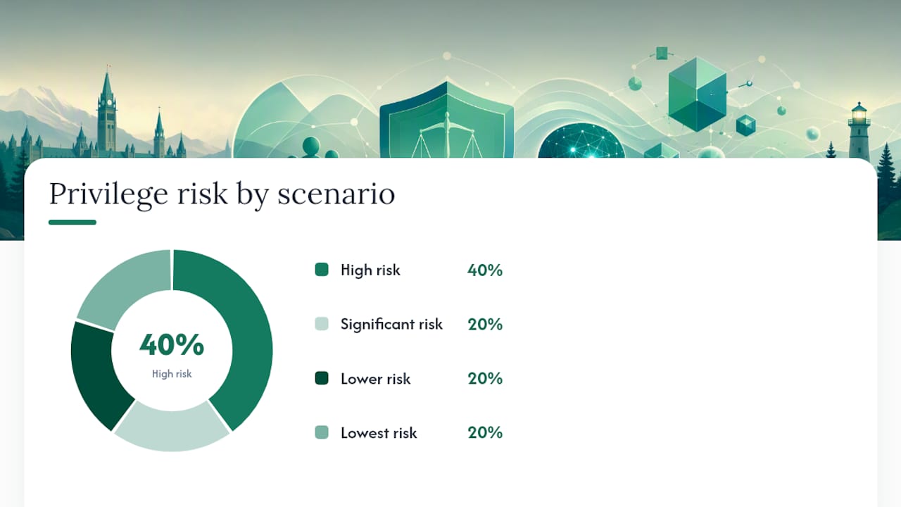 Comparison matrix of AI use and privilege risk