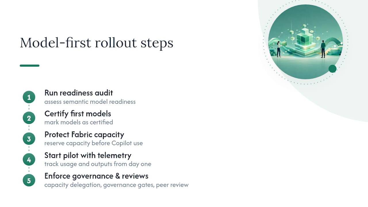 The model-first lesson most teams learn too late — overview diagram