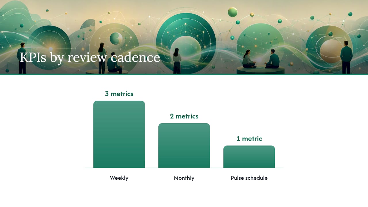 Diagram of Copilot adoption KPIs and responsibilities