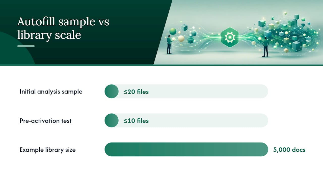 How Copilot autofill columns generate and populate metadata — overview diagram