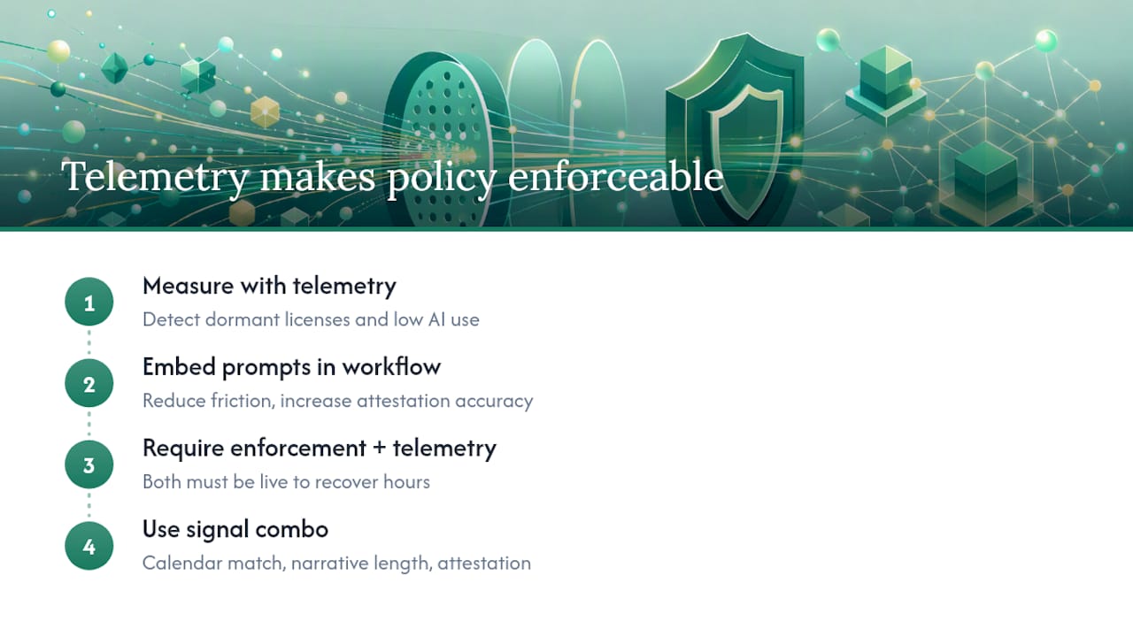 How Does Telemetry Make an AI Time Entry Policy Enforceable? — overview diagram