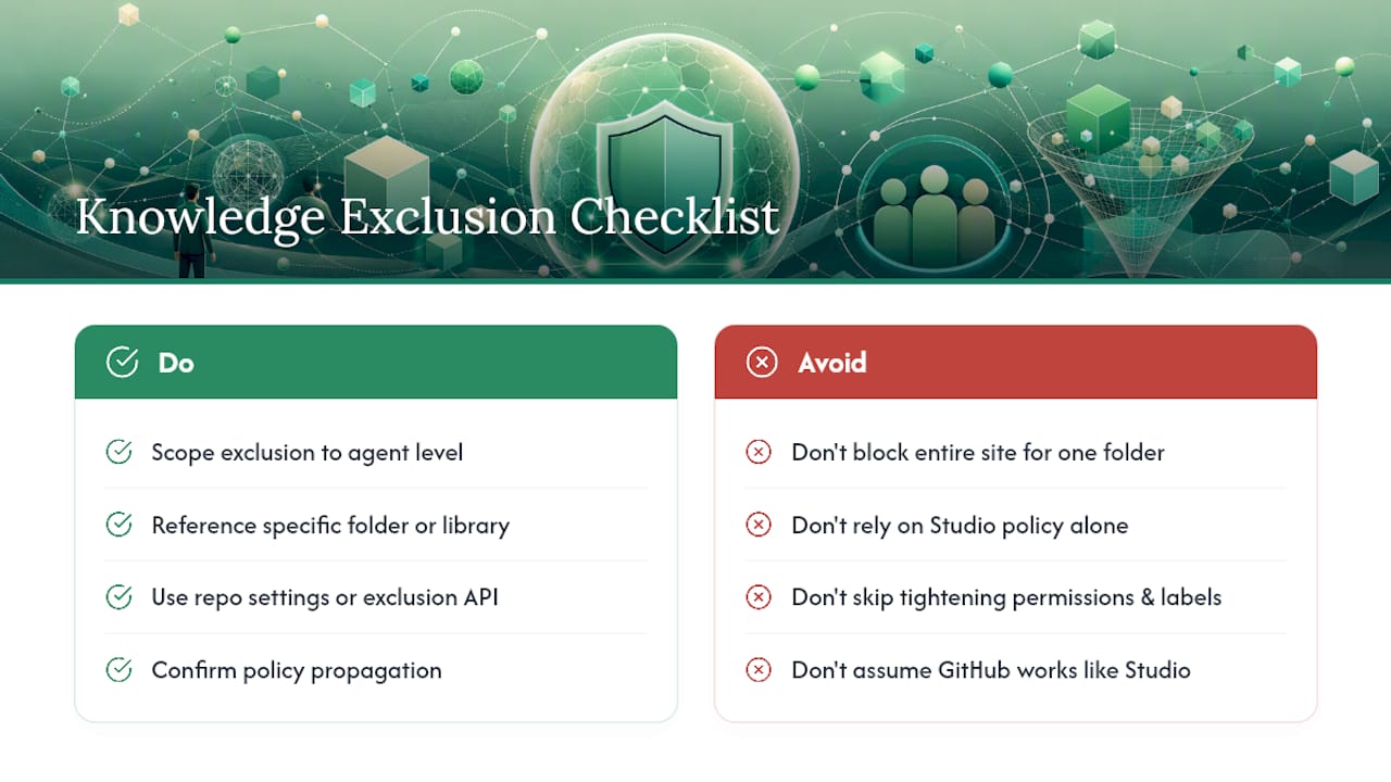 Frequently Asked Questions — overview diagram