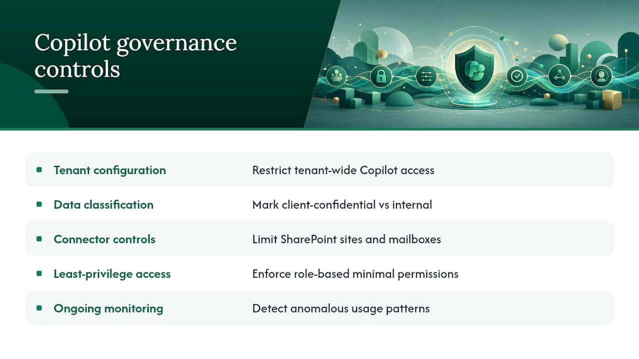 What Governance and Security Controls Does Copilot Need in a Consulting Firm? — overview diagram