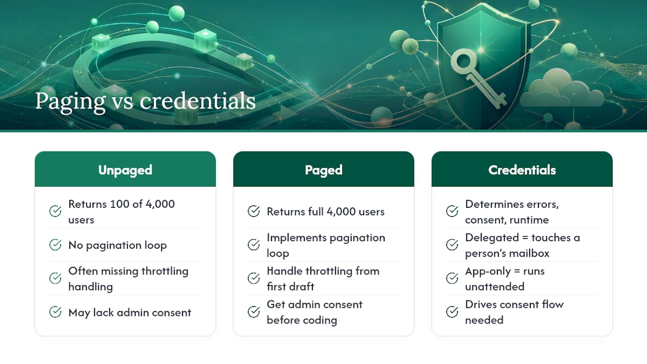 Impact of pagination on user data retrieval