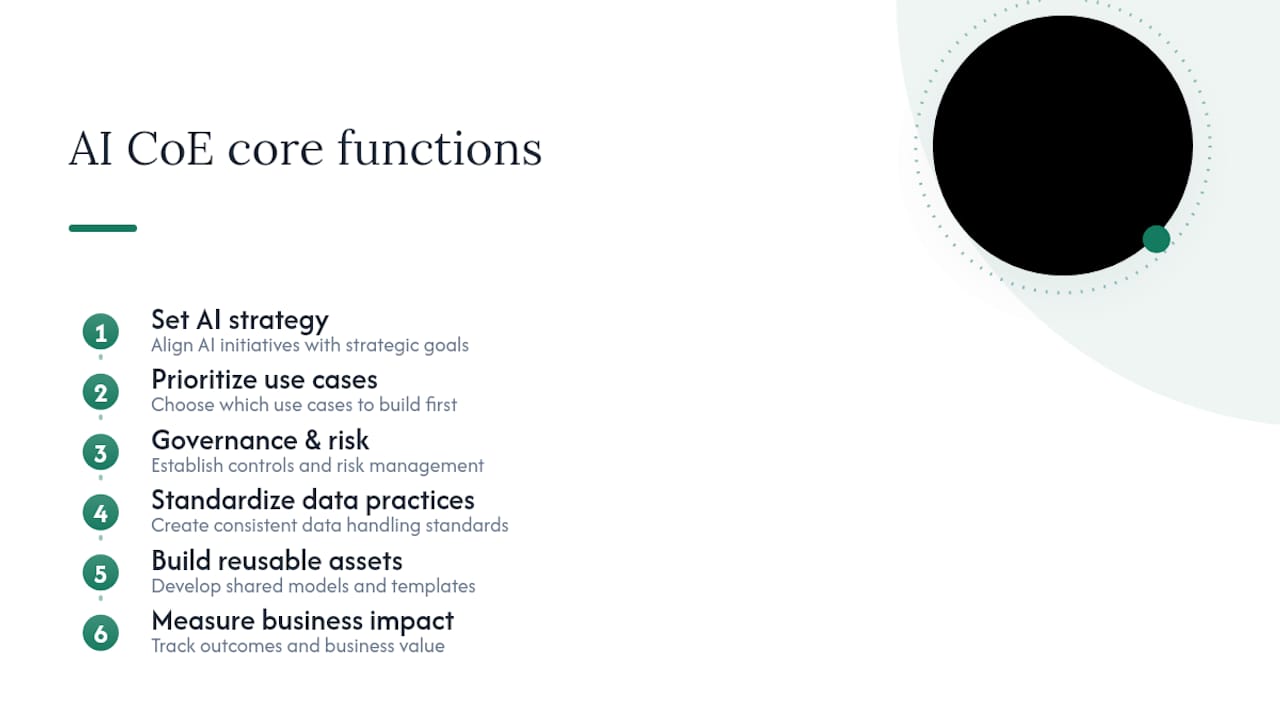 Six connected AI CoE core functions