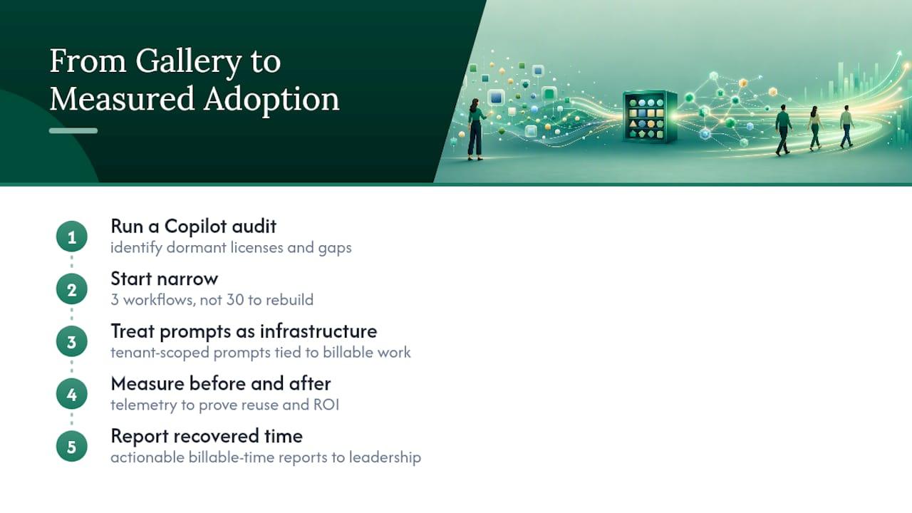 The Gap Between Gallery Browsing And Real Adoption — overview diagram