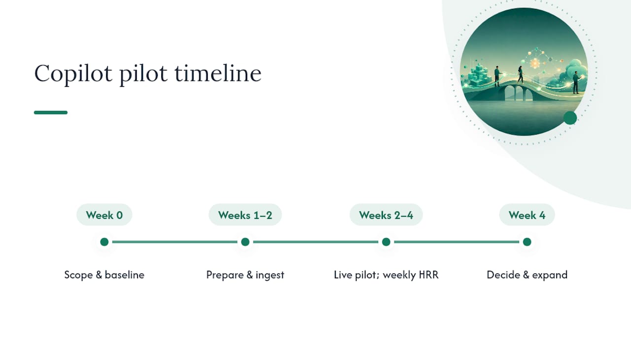Four-week Copilot pilot timeline